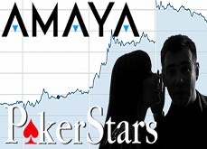 Les actionnaires principaux de OldFord Group acceptent massivement le rachat par Amaya Gaming 