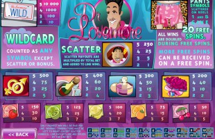 aperçu jeu Dr Lovemore 2