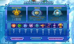 aperçu jeu Archipelago 2