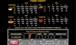 aperçu jeu Food Fight 2