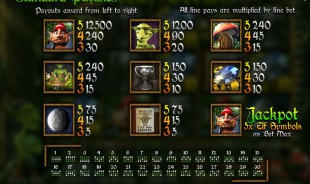 aperçu jeu Greedy goblins 2