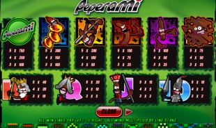 aperçu jeu Peperami 2