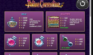 aperçu jeu Potion Commotion 2