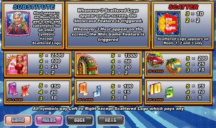 aperçu jeu Price is Right 2