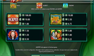 The Wizard of Oz WMS