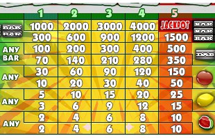 aperçu jeu Fruit Salad Jackpot 2