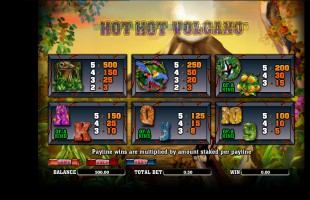 aperçu jeu Hot Volcano 2