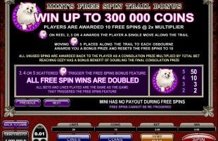 aperçu jeu The Osbournes 2