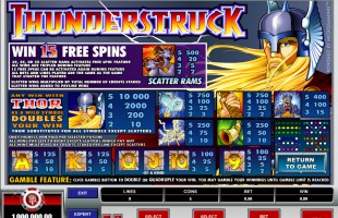 aperçu jeu Thunderstruck 2