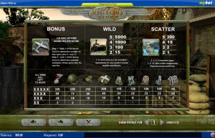 aperçu jeu Victory Ridge 2