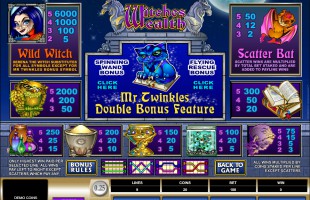 aperçu jeu Witches Wealth 2